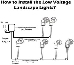 Low Voltage Landscape Lights Outdoor: 7W 700LM LED Landscape Lighting with Co...