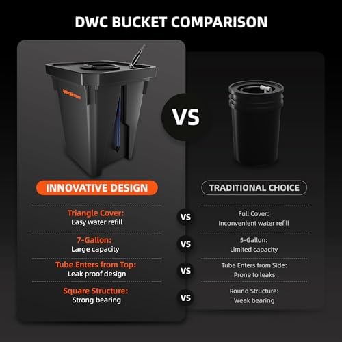 Spider Farmer DWC Hydroponics Growing System Kit 2 Buckets for Indoor Plant