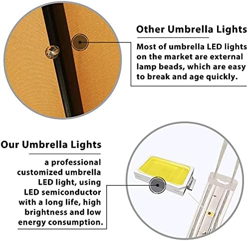 EliteShade USA 10-Year-Non-Fading Solar Market Umbrella with 80 LED Lights Pa...