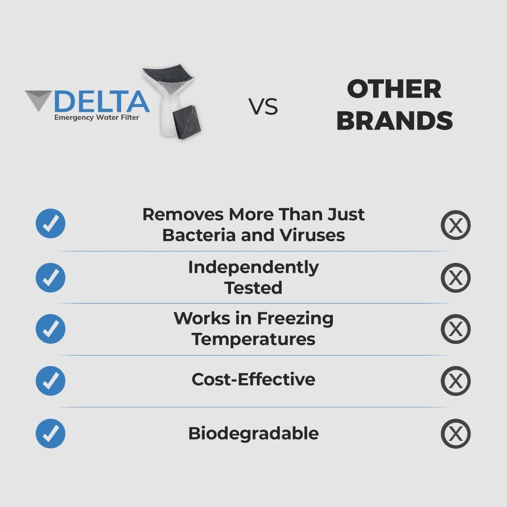 Delta Emergency Water Filter, 2 Pack, Personal Camping & Backpacking Filter