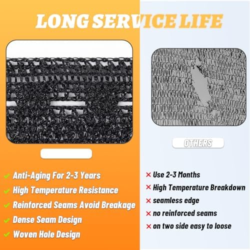 Cool Area Sun Shade Cloth Shade Net for Garden, 70% 20x20ft, Black
