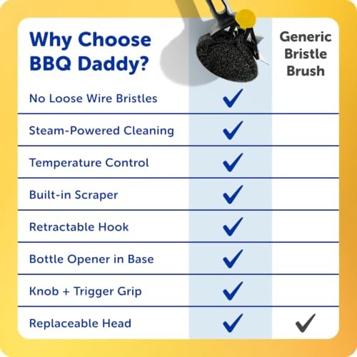 Scrub Daddy BBQ Daddy Grill Cleaner Kit - Bristle Free Grill Brush with Refil...