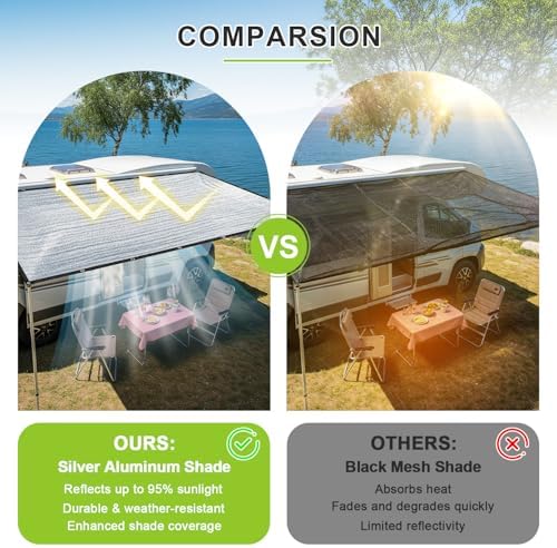 SUNNY GUARD 99% Aluminum Sun Shade Cloth, 8x8FT Heat Reflective Tarp