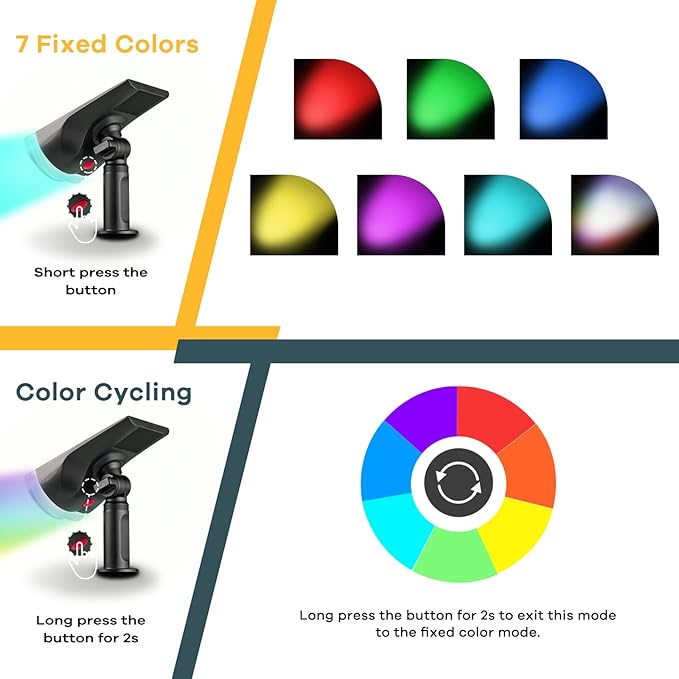 Linkind Solar Lights Outdoor StarRayS, Color Changing Solar Spot Lights, IP67...