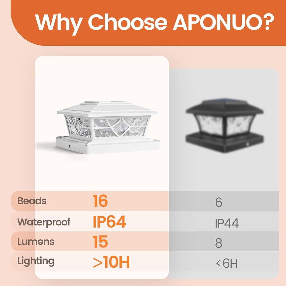 APONUO Solar Post Cap Lights 4x4 5x5 6x6, IP64 Waterproof