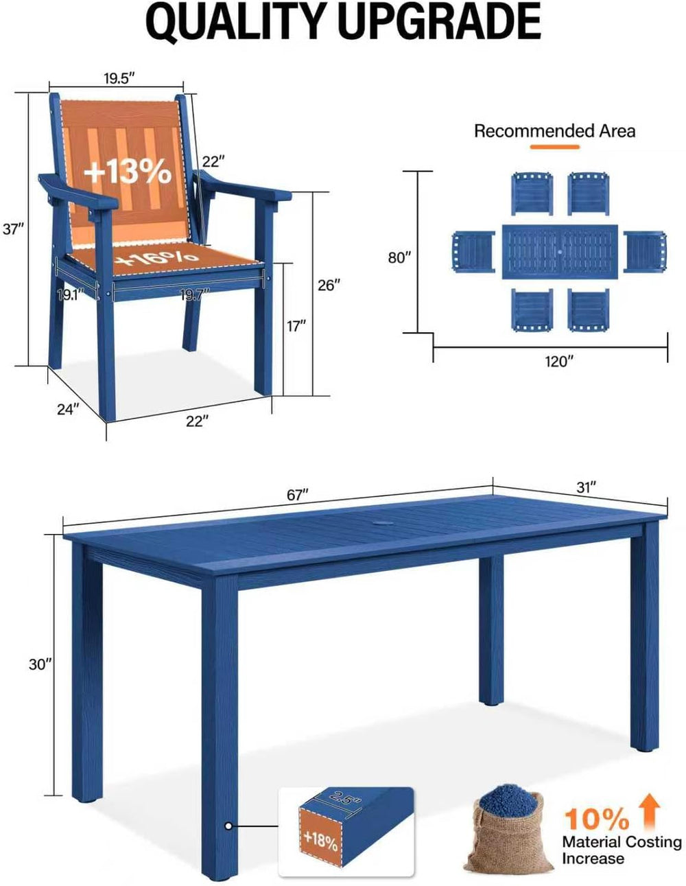 YEFU 5-Piece Patio Table Set, All-Weather HIPS, Metal Aluminum Frame, Blue