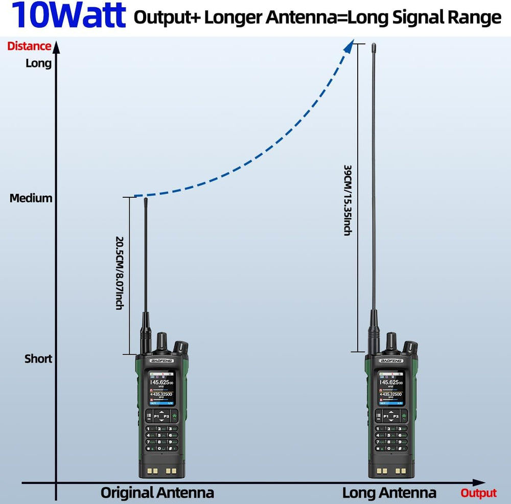 BAOFENG UV-32 Ham Radio Long Range Rechargeable Walkie Talkies UV32 5RM K5 10...
