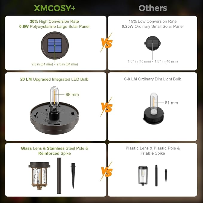 XMCOSY+ Solar Pathway Lights Outdoor, 6 Pack Solar Powered Garden Lights, 20 ...