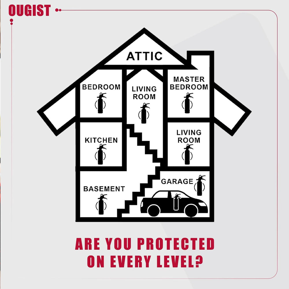Ougist Home Fire Extinguisher, 2.5 lb ABC Dry Chemical 1-A:10-B:C, 2 Pack