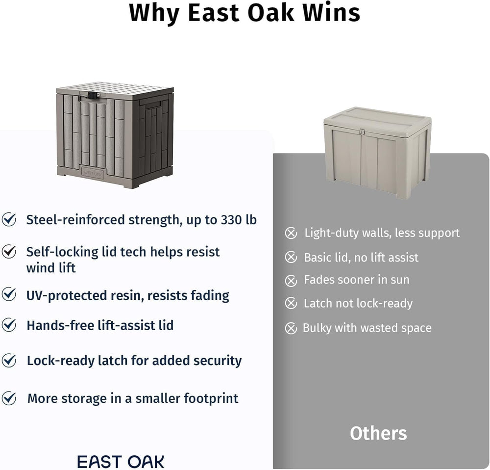 EAST OAK Outdoor Storage Box, 31 Gallon Deck Box for Patio Cushions, Pool Acc...