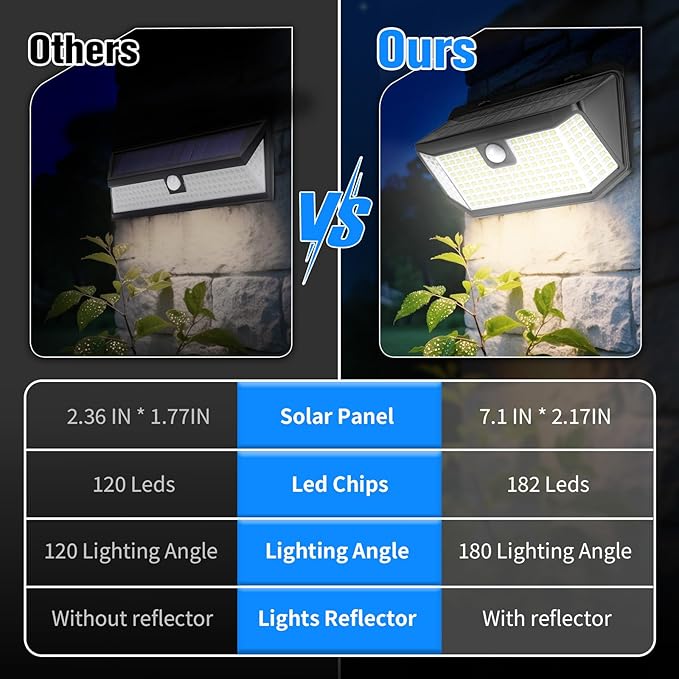 Aootek Solar Outdoor Motion Sensor Lights 2500Lm Solar Panel to 15.3 in² and ...
