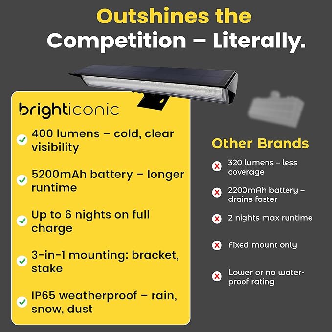 Brighticonic Solar Sign Lights Outdoor Black – LED Solar Sign Light for House...