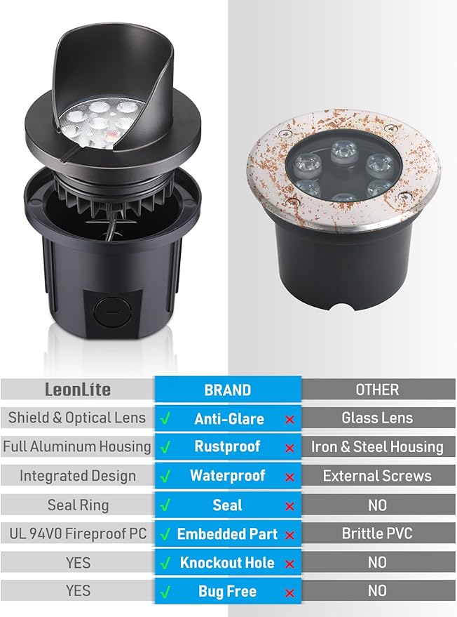 LEONLITE Dia. 4 Inch Well Lights Landscape LED In Ground, Shielded Top, 3000K...