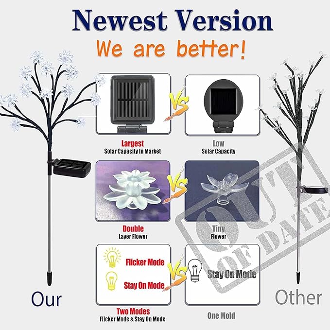 TONULAX Solar Garden Lights - Upgraded Landscape Tree Lights with Larger Sola...