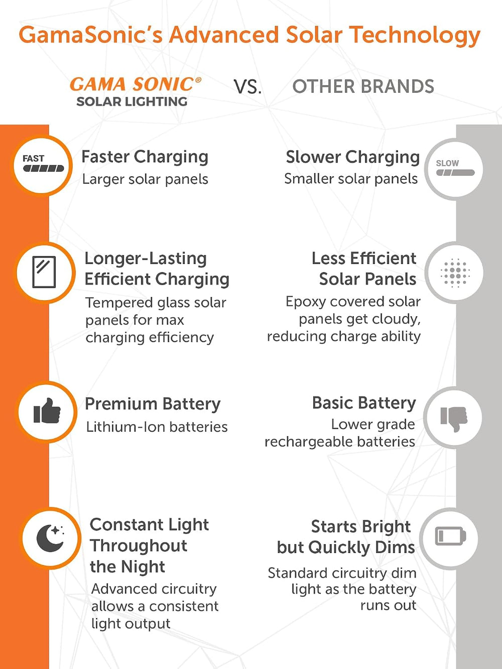 Gama Sonic Outdoor Solar Post Light with Pier Base, Brushed Bronze Finish Alu...