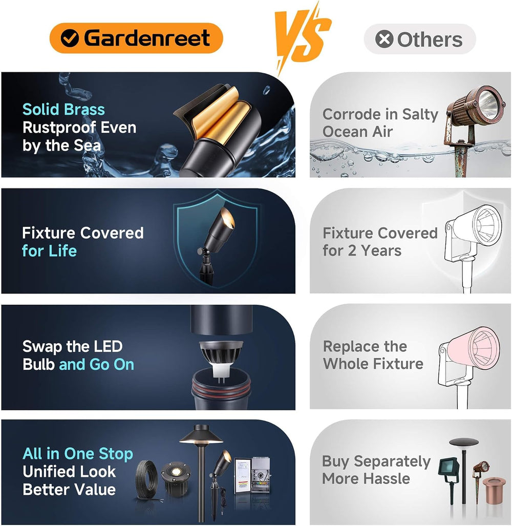 Gardenreet Brass Landscape Lighting - Black Outdoor Low Voltage Spotlights LE...