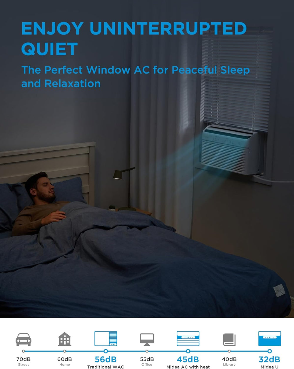 Midea 8,000 BTU Smart Inverter Air Conditioner Window Unit with Heat and Dehu...