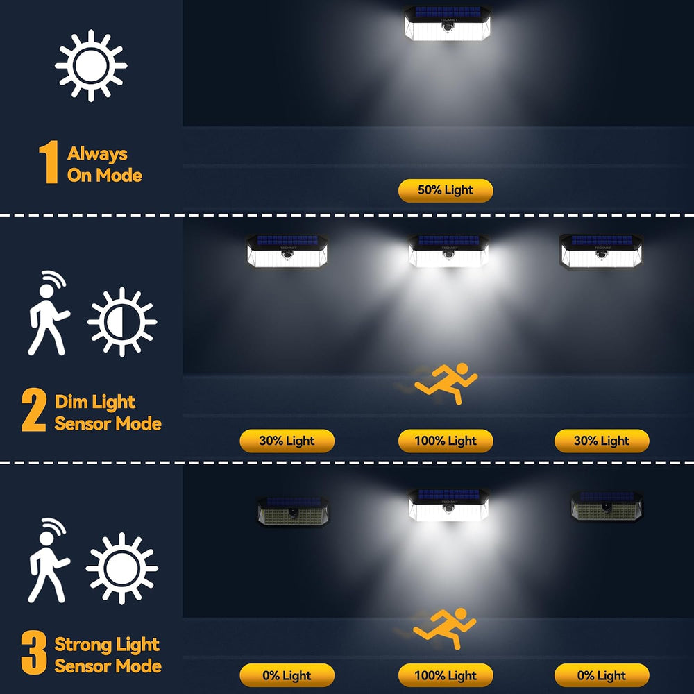 TECKNET 416 LED Solar Lights Outdoor Motion Sensor Waterproof 4200lm,2 Pack
