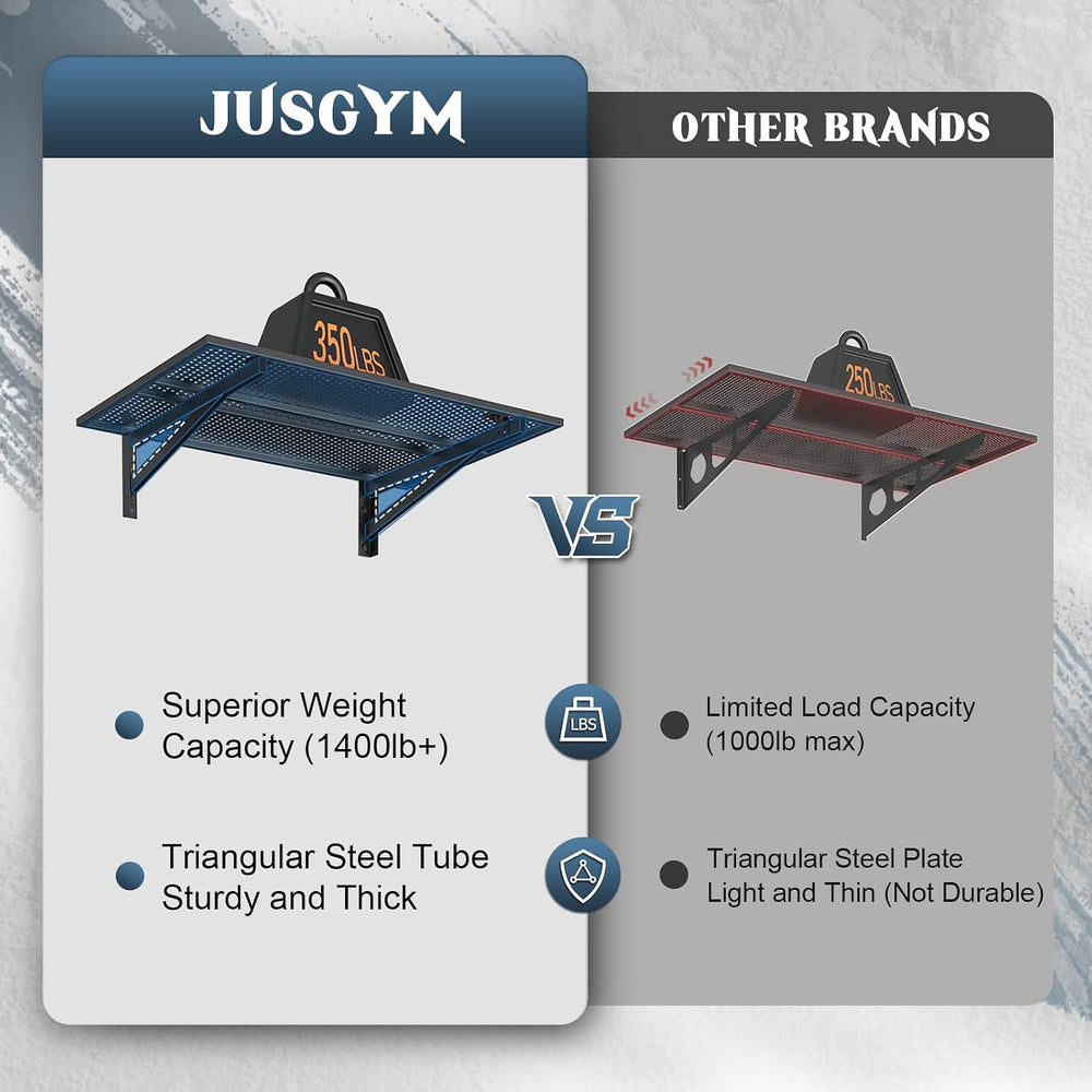 Jusgym 4 Pack Garage Shelving Wall Mounted, 2x3ft, 1400LBS Integrated Grid