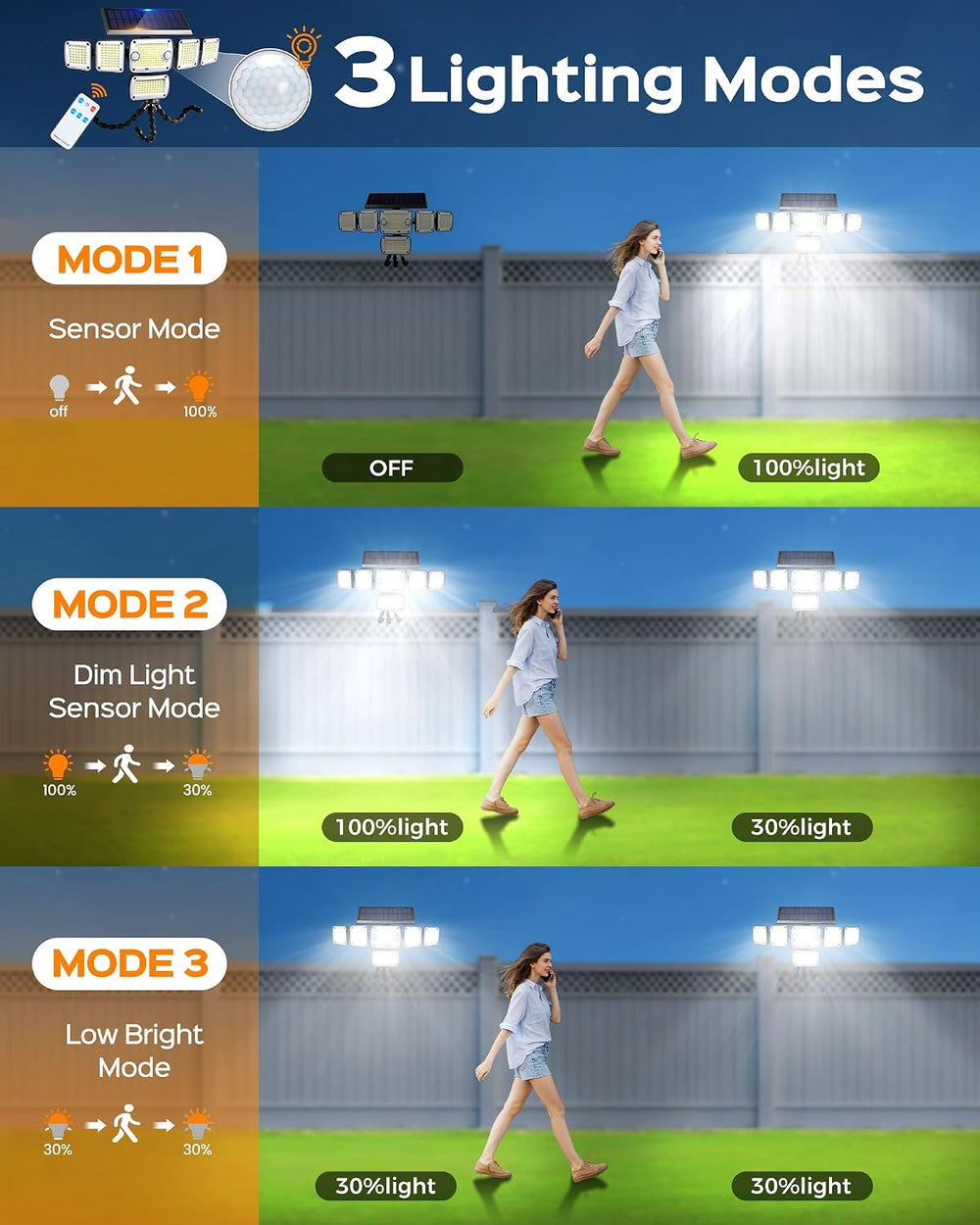 Solar Flood Lights Outdoor,5000LM Clip on Solar Lights with Motion Sensor