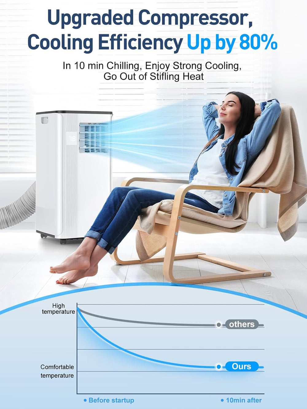 Portable Air Conditioners - 2026 Upgraded 10000 BTU Portable AC for Room up t...