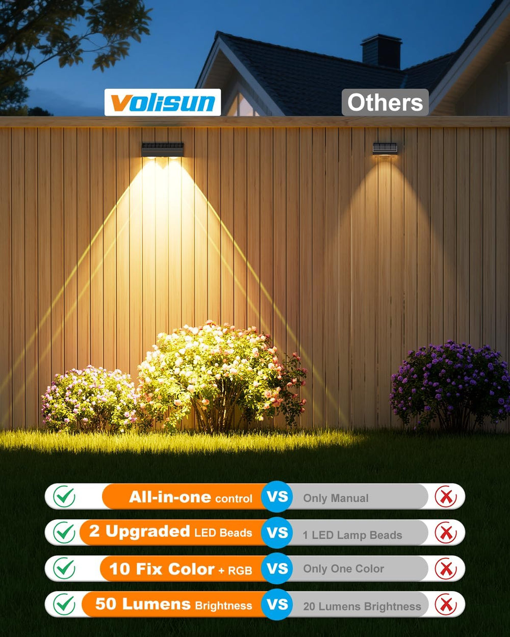 VOLISUN Solar Fence Lights with Remote Control 12 Pack, 50 LM Fence Lights