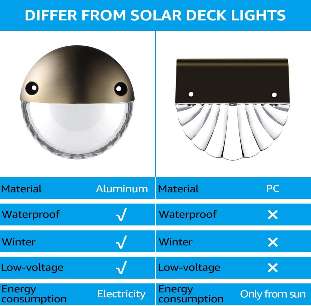 LEONLITE 6-Pack 3000K Unique Rays LED Deck Lights Outdoor Bronze | 12V Low Vo...
