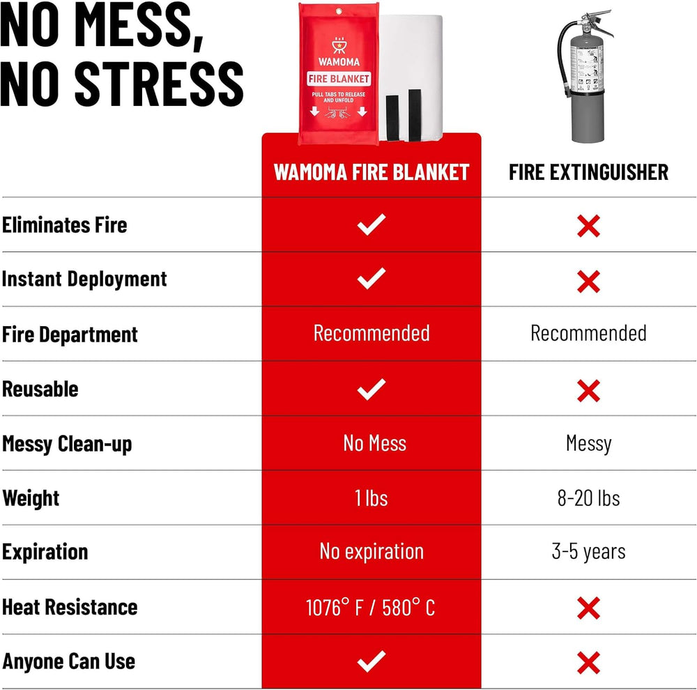 Fire Suppression Blanket - Waterproof, Oil-Resistant, Fiberglass Fire Blanket...