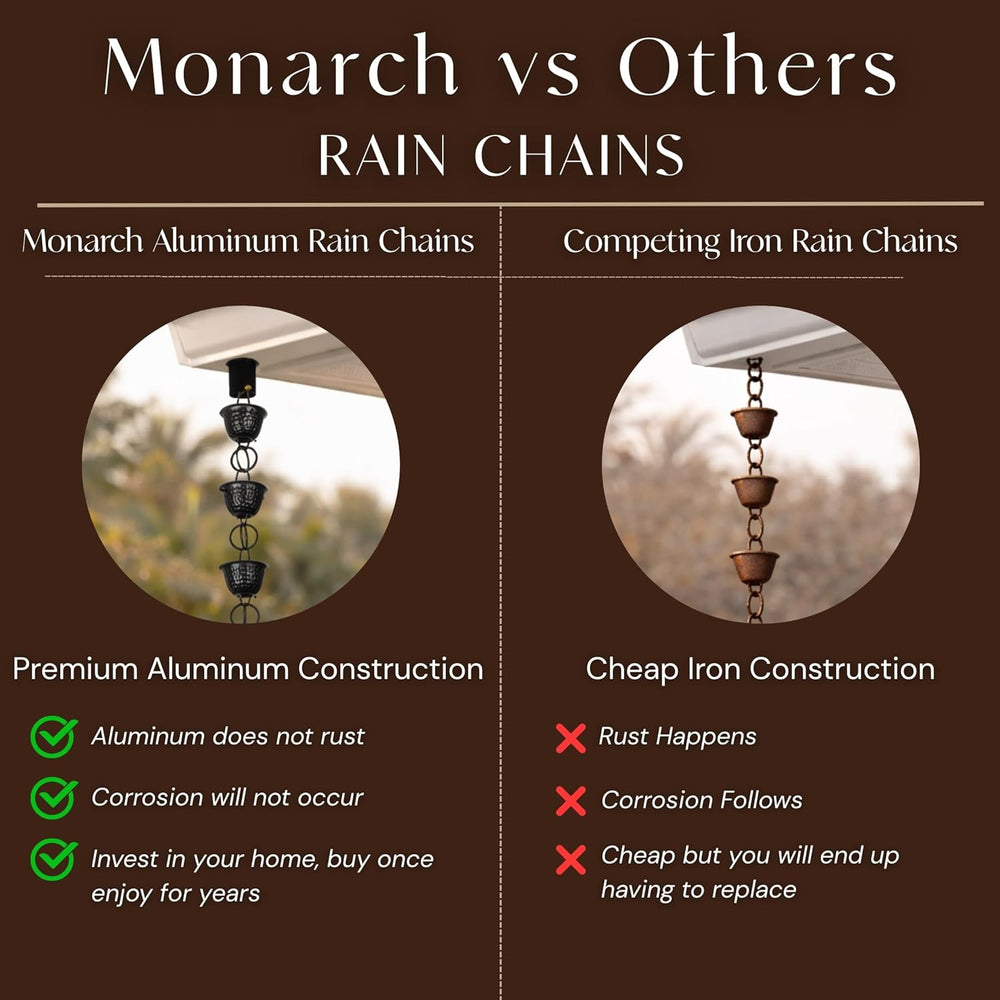 Monarch Rain Chains Aluminum Lotus Black Rain Chains for Gutters – 8.5 ft Bla...