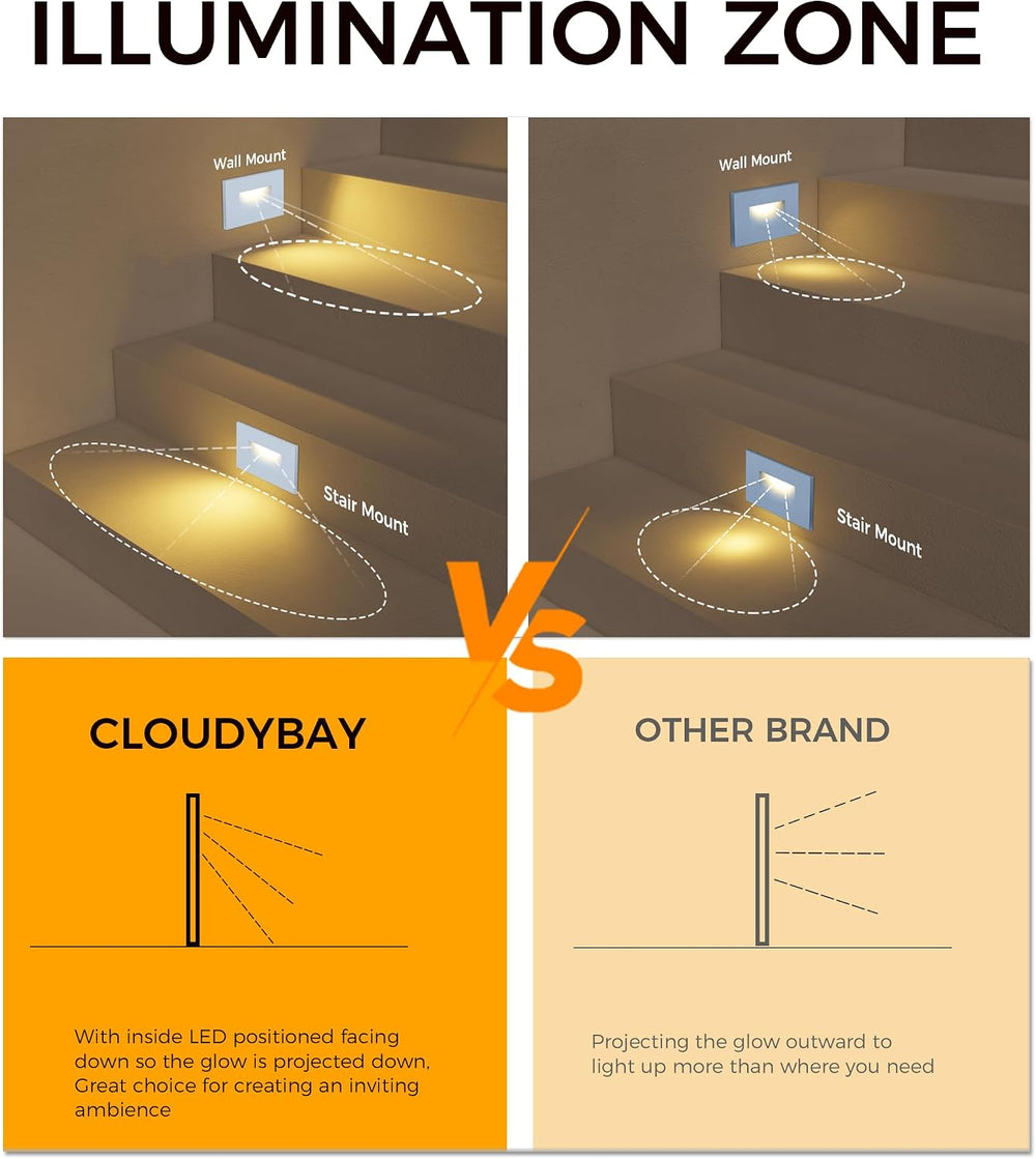 CLOUDY BAY 120V RGBCW LED Indoor Outdoor Step Light,3W 2700K/5000K RGB Select...