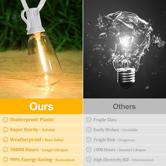Brightever LED Outdoor String Lights,100FT Patio Lights with 52 Shatterproof ...