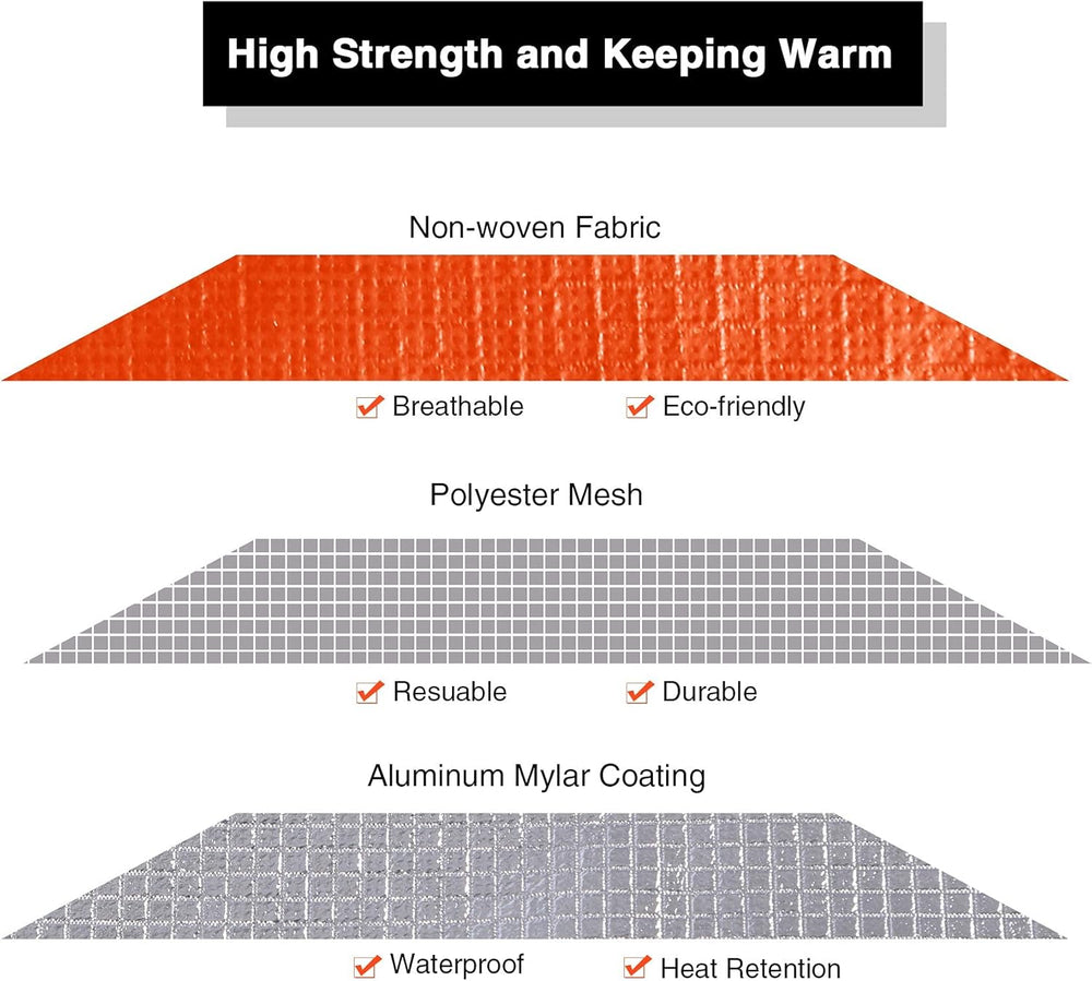 RedSwing Insulated Tarp, Multipurpose Emergency Thermal Tarps, Waterproof All...