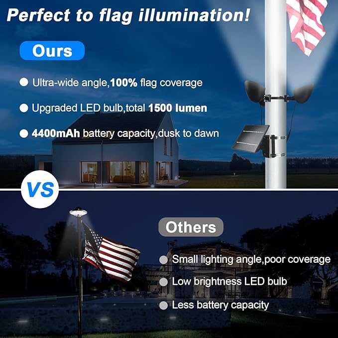 Solar Flag Pole Light, 3 Super-Spotlights LEDs, Adjustable Metal Clamps Fits ...