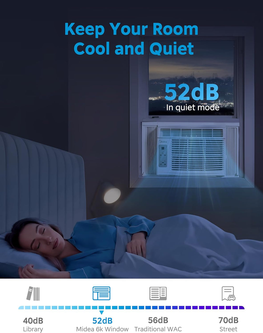 Midea 6,000 BTU Window Air Conditioner, 3-in-1 Cool/Fan/Dehumidifier Window A...