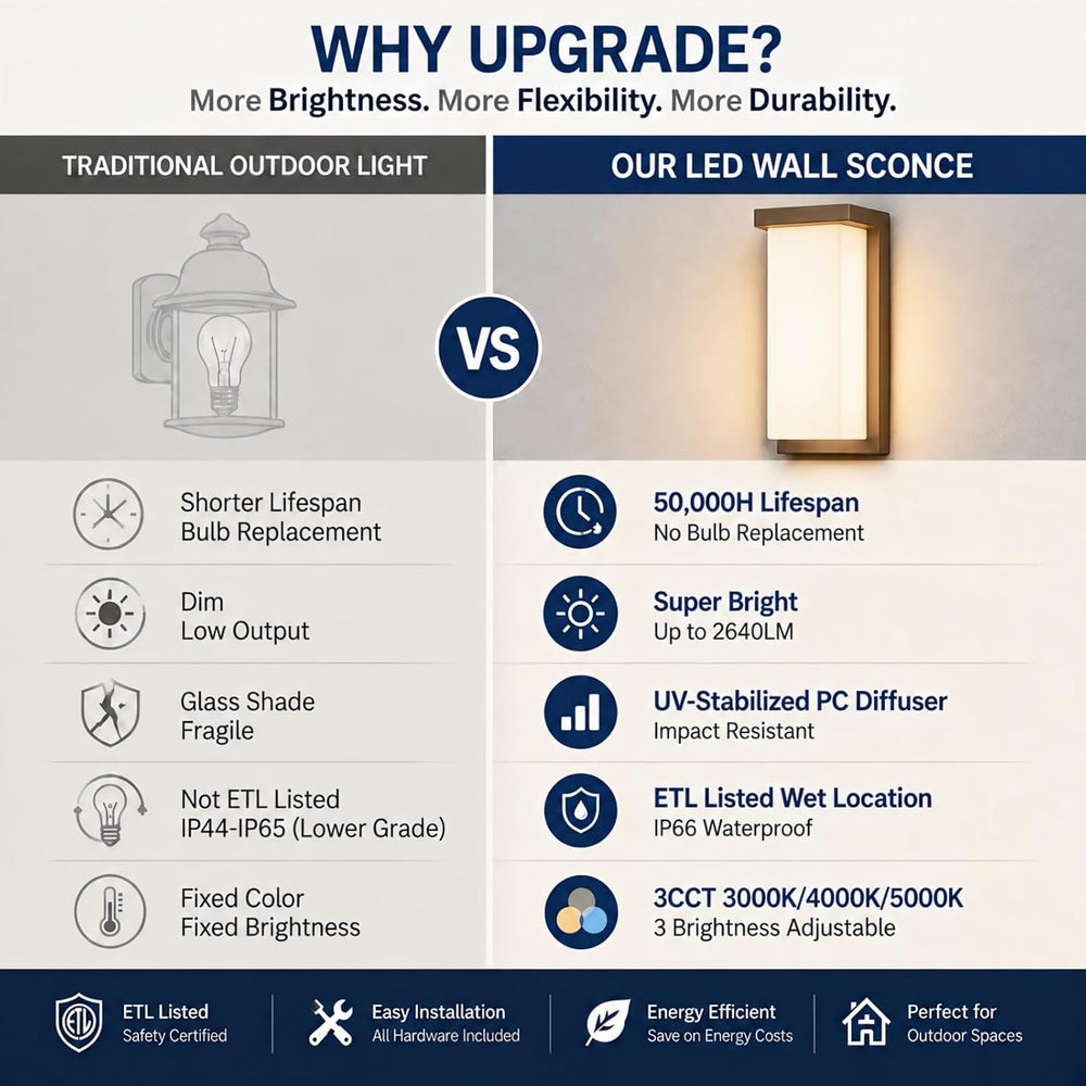 Outdoor Wall Light Sconce 14 Inch, IP66 Waterproof, 2640LM Brightness, 3CCT