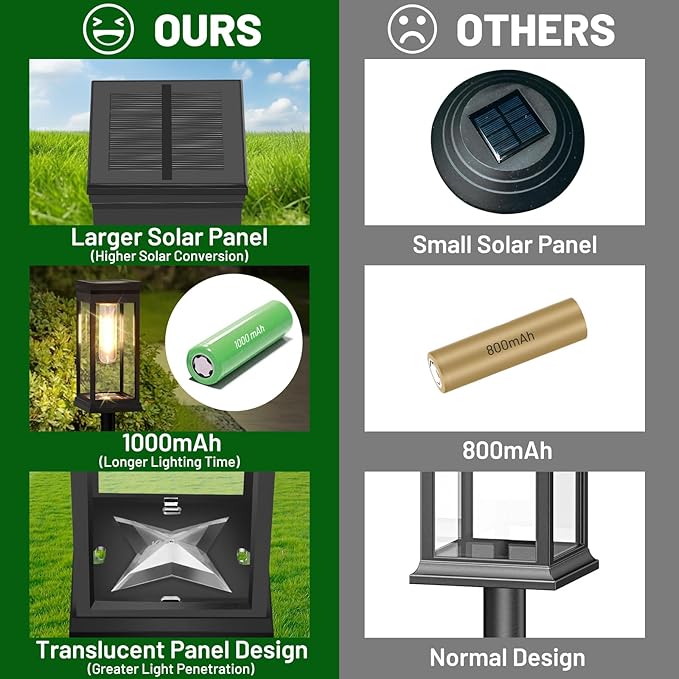 BesLowe Upgraded Solar Pathway Lights Outdoor, 12-Pack Large LED Solar Light ...