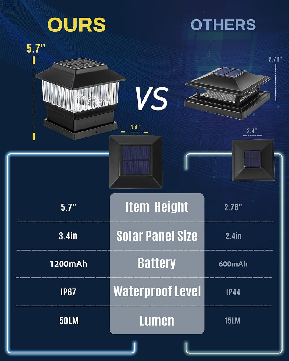 3.5x3.5 Solar Post Cap Lights, 3 Modes, Black, 6 Pack