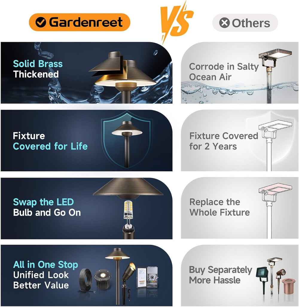 Brass Low Voltage Pathway Lights, 12V Hat-Top Bronze IP65 Waterproof LED Land...
