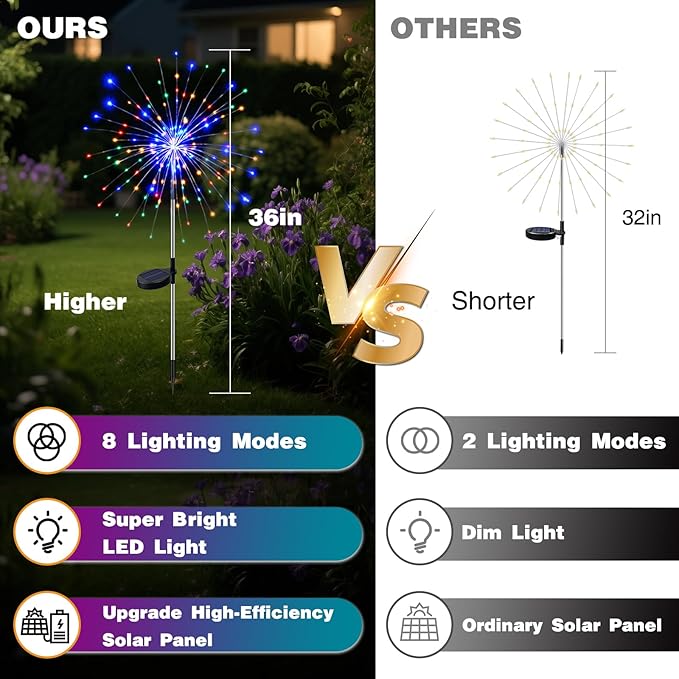 btfarm 6 Pack Solar Garden Lights Outdoor, 8 Modes Firework Lights Solar Powe...