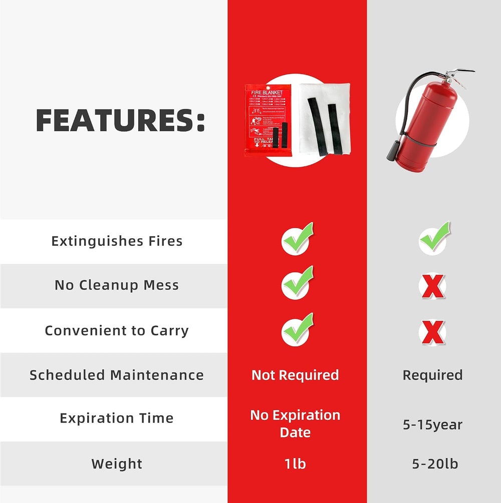 LaSyL Blanket Emergency for Home, 40" x 40"(Pack of 6), Fire Supres...