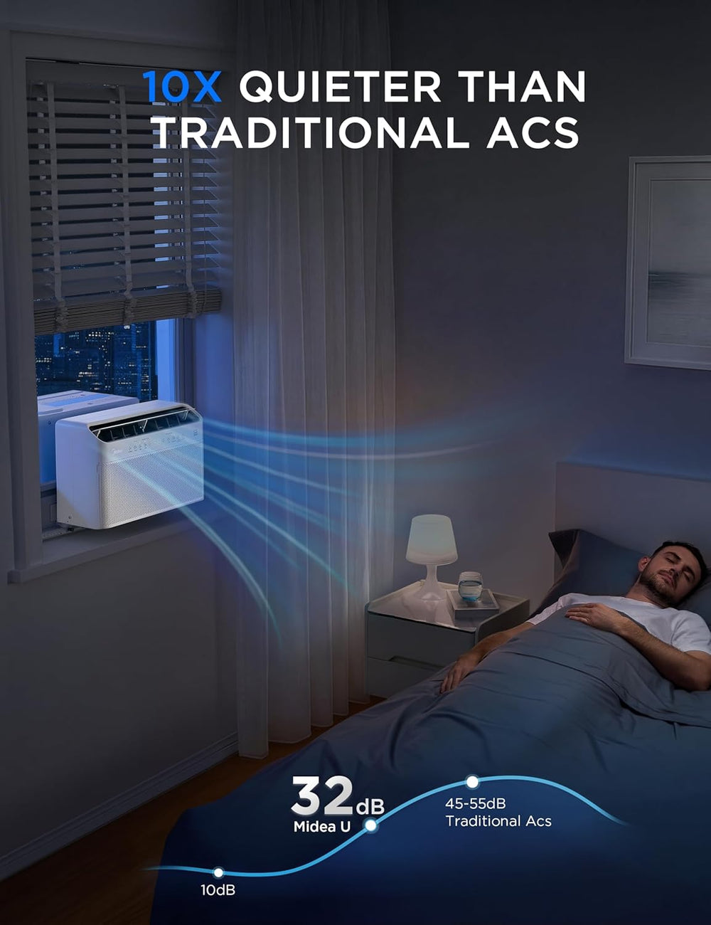 Midea 6,000 BTU U Shaped Window Air Conditioner, Cools up to 250 Sq Ft