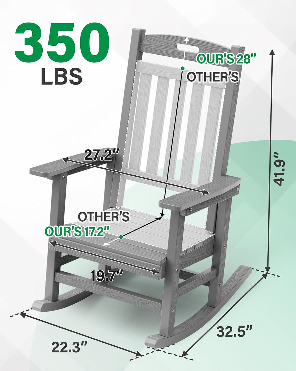 YEFU Outdoor Rocking Chairs Set of 2, HIPS Rocking Chair, Grey