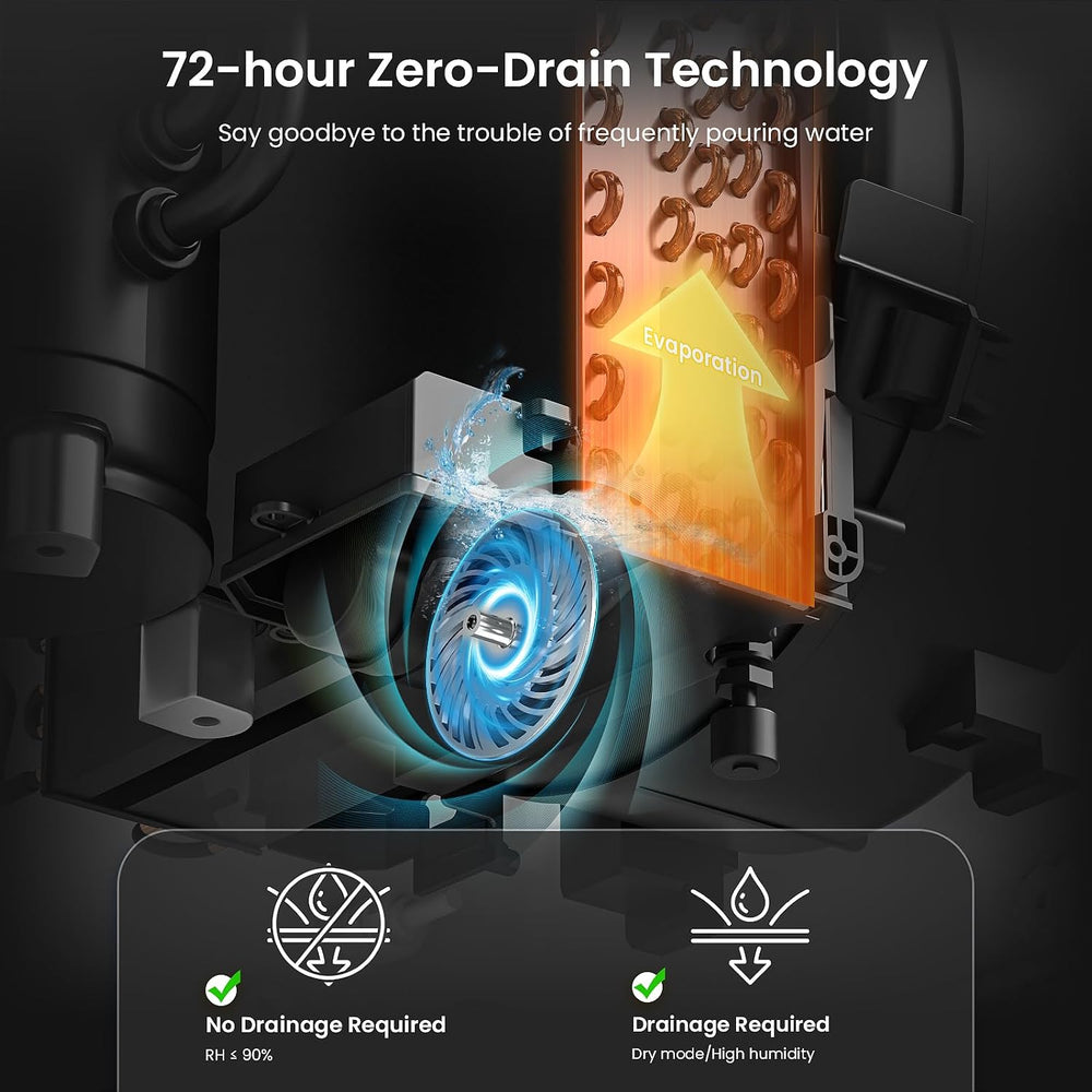 ZAFRO Portable Air Conditioner, 12000 BTU(8000 BTU SACC), 72H Drainage-free