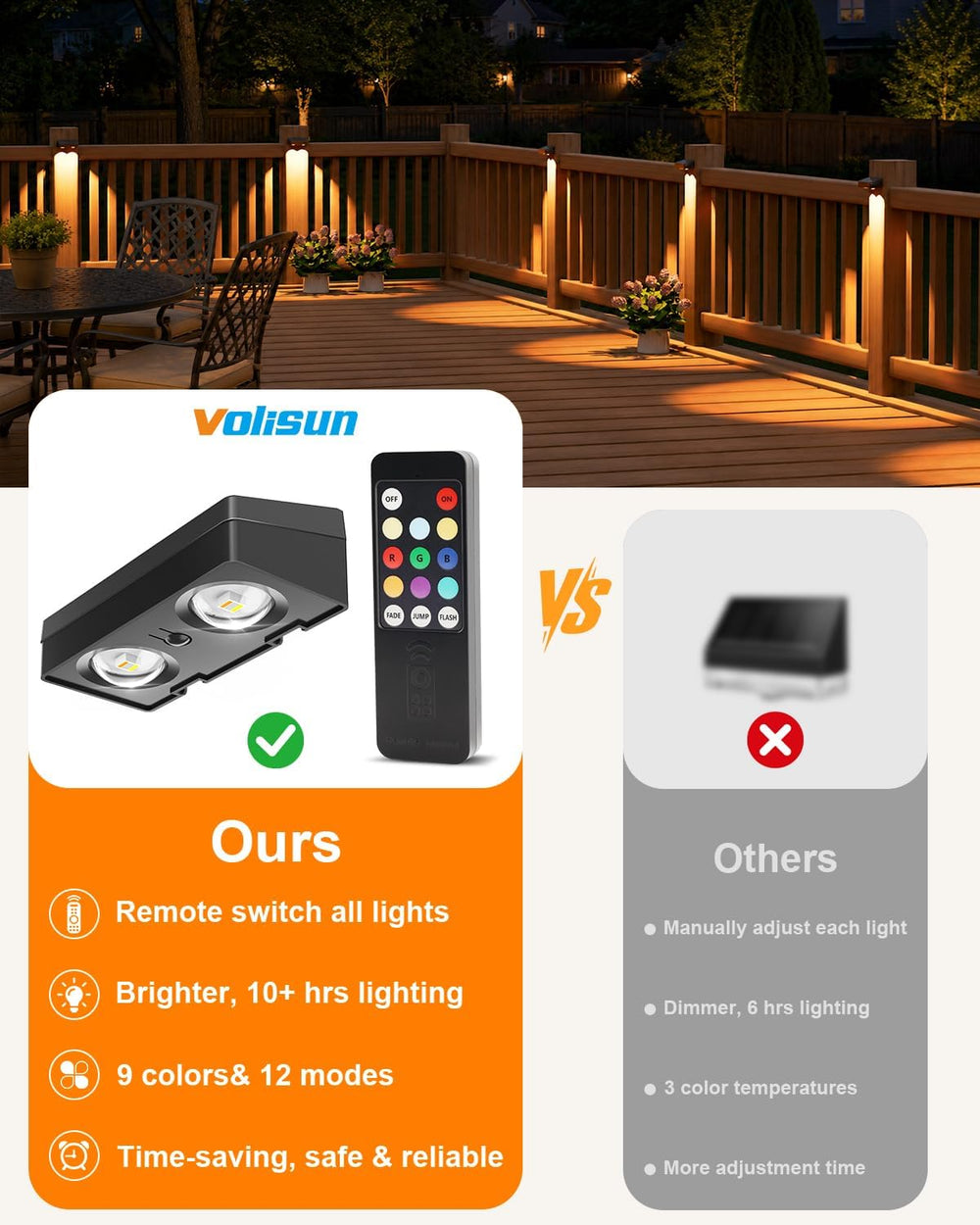 VOLISUN Solar Fence Lights with Remote Control 12 Pack, 50 LM Fence Lights
