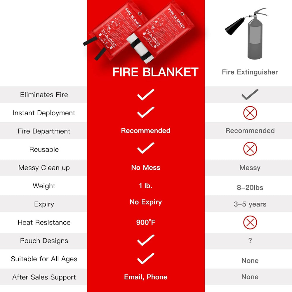 Emergency Fire Blanket for Home and Kitchen - 4 Pack 3.3ft x 3.3ft Fiberglass...