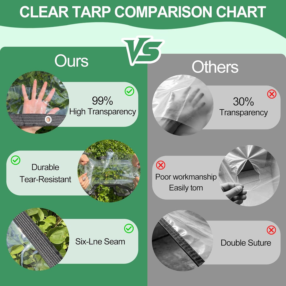 Clear Tarp 6x10ft Heavy Duty Waterproof Clear Tarps 14Mil Thickened PVC
