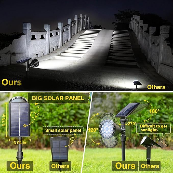 ROSHWEY Solar Spot Lights Outdoor - 600LM Spotlights Waterproof Outside Flood...