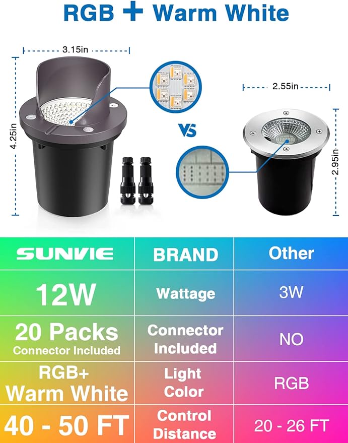 SUNVIE RGBW Low Voltage Landscape Lighting Color Changing 12W Waterproof Well...