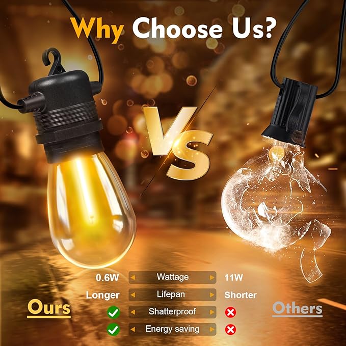 48 Pack LED S14 Replacement Light Bulbs, Shatterproof Outdoor 1 Watt to Repla...