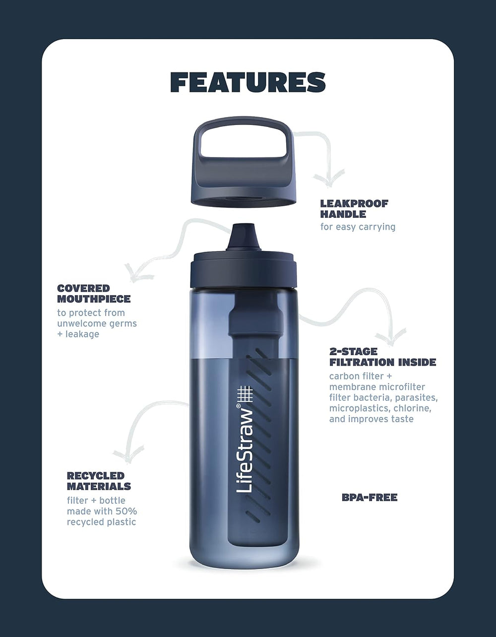 LifeStraw Go Series – BPA-Free Water Filter Bottle for Travel and Everyday us...
